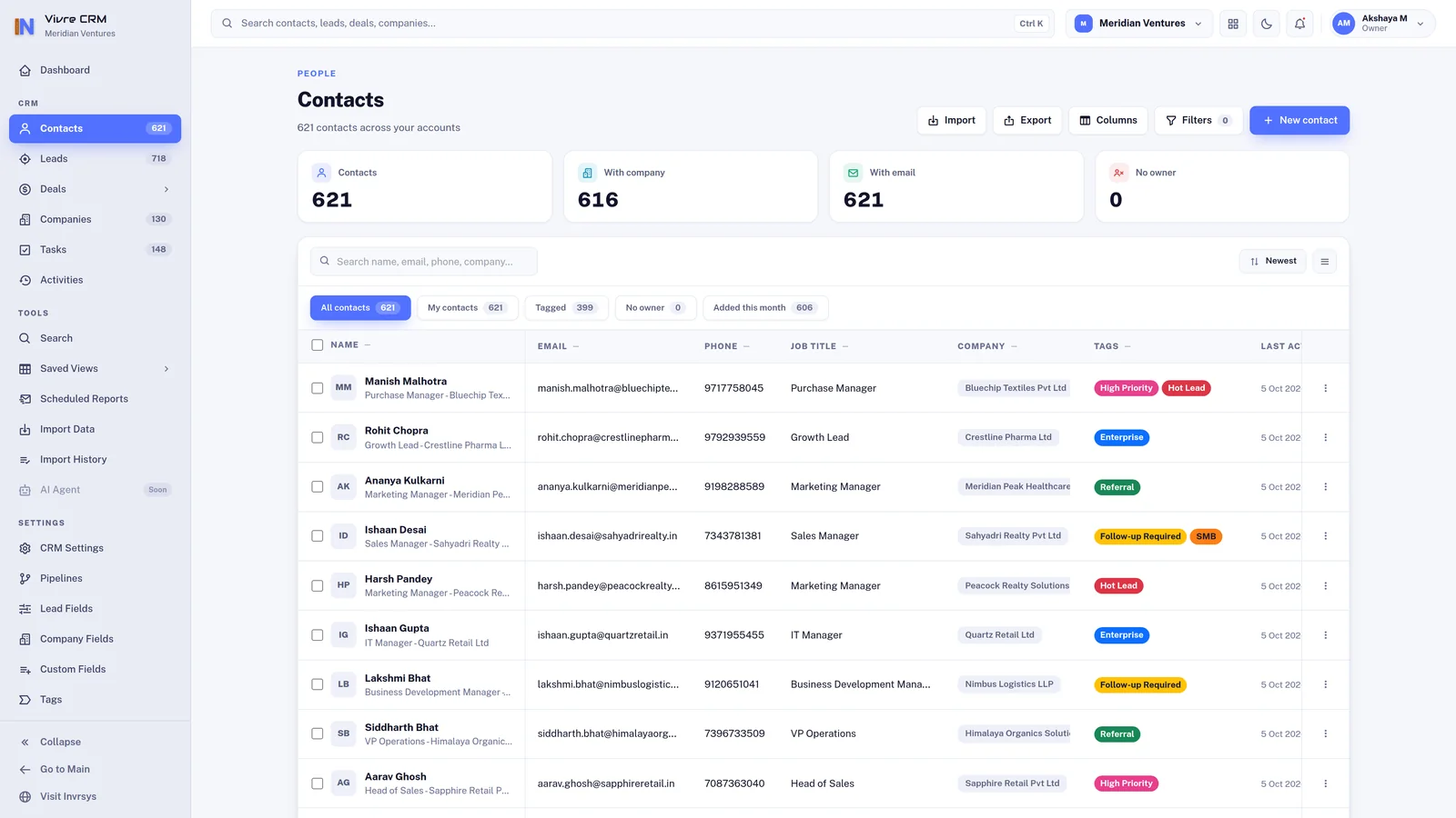 The VivreCRM contacts list, with company, owner and tags against each person.
